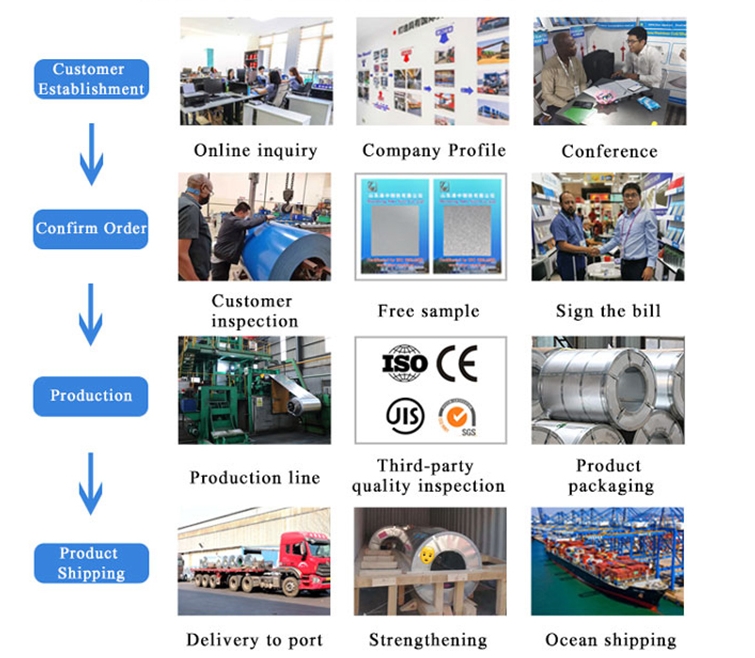 sino steel Order Process